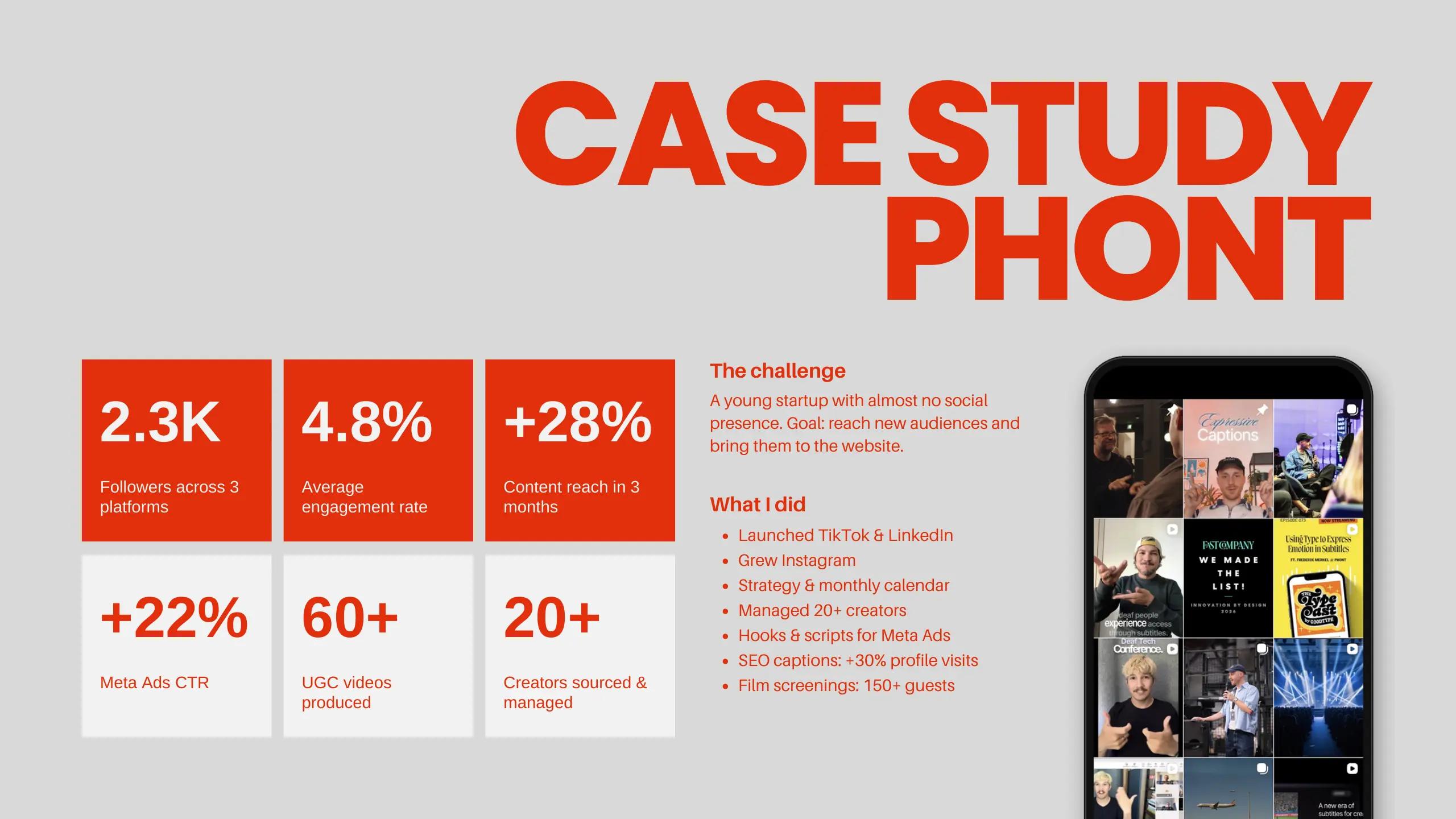 Case study PHONT: 2.3K followers across 3 platforms, 4.8% average engagement rate, +28% content reach in 3 months, +22% Meta Ads CTR, 60+ UGC videos produced, 20+ creators sourced and managed.