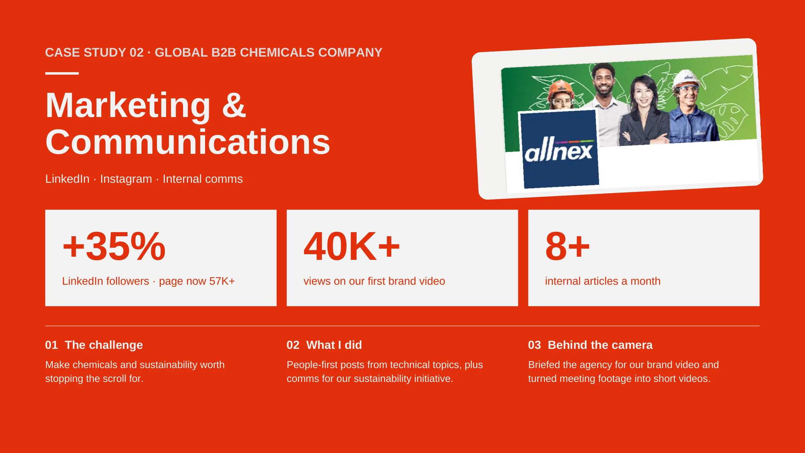 Case study allnex, global B2B chemicals company: +35% LinkedIn followers (page now 57K+), 40K+ views on first brand video, 8+ internal articles a month.